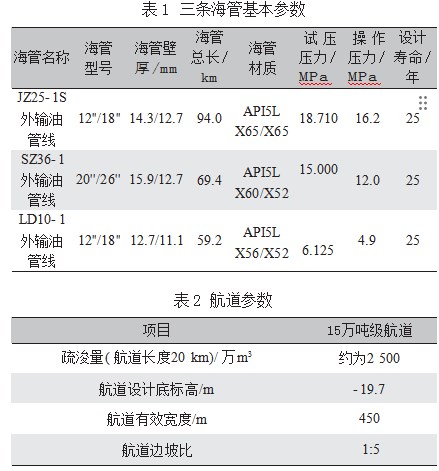 绥中港海底管道下卧改造项目施工可行性研究