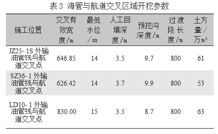 绥中港海底管道下卧改造项目施工可行性研究