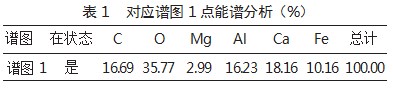 炉卷轧机生产X70管线钢探伤不合的研究