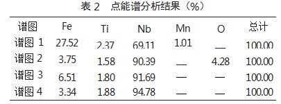 炉卷轧机生产X70管线钢探伤不合的研究