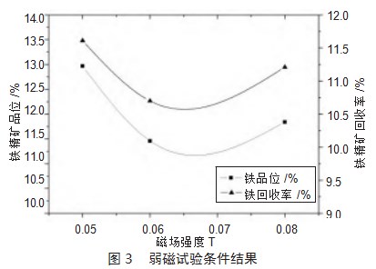 某含铁锂辉石选矿工艺研究