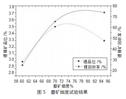 某含铁锂辉石选矿工艺研究
