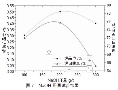 某含铁锂辉石选矿工艺研究