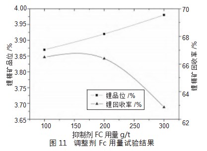 某含铁锂辉石选矿工艺研究