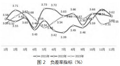 提升螺纹钢定尺率的实际应用