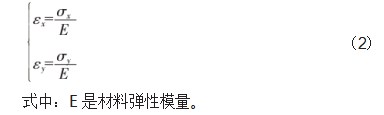 扇形内凹负泊松比结构弹性性能研究