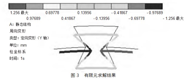 扇形内凹负泊松比结构弹性性能研究