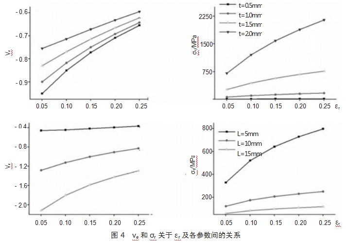 扇形内凹负泊松比结构弹性性能研究