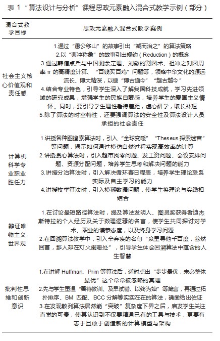 “ 算法设计与分析”课程教学改革探索