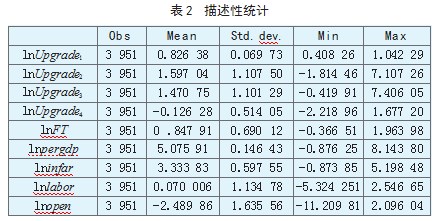 高质量发展背景下金融科技对产业结构升级的影响研究