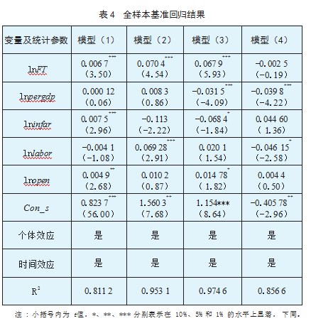 高质量发展背景下金融科技对产业结构升级的影响研究