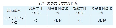互联网企业海外并购的税收筹划问题