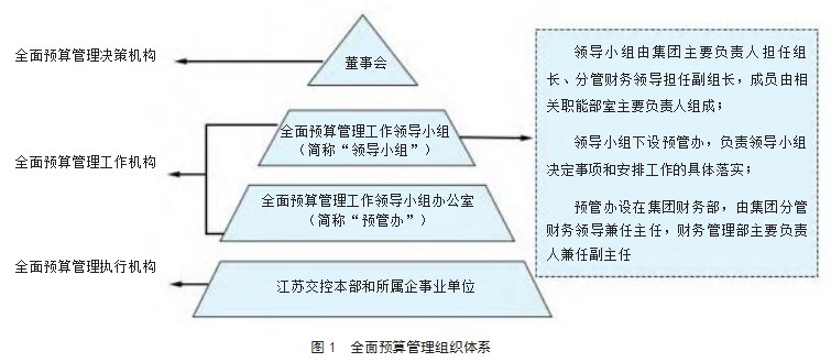 国有企业全面预算管理问题与对策之再探析