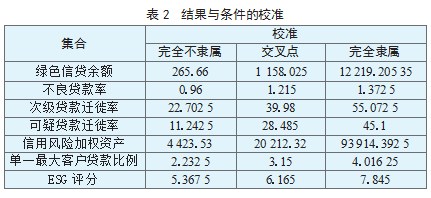 商业银行信用风险管理对绿色信贷的影响研究