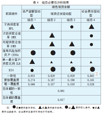 商业银行信用风险管理对绿色信贷的影响研究