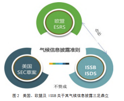 气候投融资信息披露如何融入公司财务报表