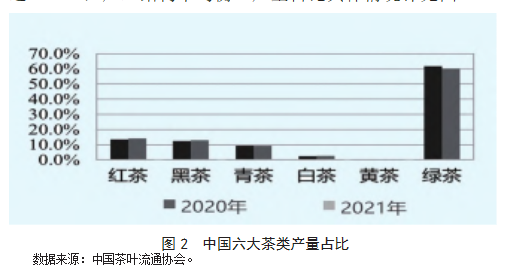 茶旅融合背景下云南茶行业商业模式创新研究