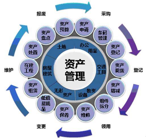 基于价值角度构建企业财务分析体系