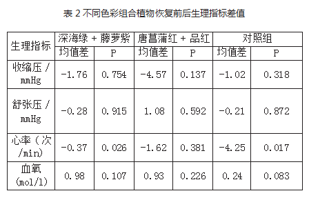 城市公园春季植物疗愈景观的色彩应用论文