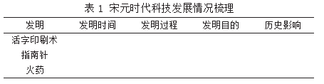 基于核心素养的初中历史项目化学习的实践与反思