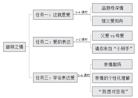 核心素养视角下小学语文大单元教学的实践探究论文