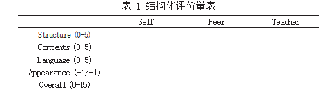 聚焦思维品质的高中英语应用文教学探索——以 2023 年全国 I 卷应用文写作为例论文