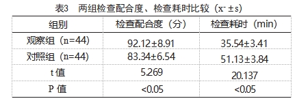 音乐干预联合正念呼吸训练在幽闭恐惧症患者MRI检查中的应用效果论文