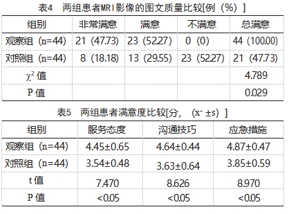 音乐干预联合正念呼吸训练在幽闭恐惧症患者MRI检查中的应用效果论文