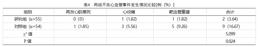 血运重建在急性心肌梗死患者急诊救治中的应用效果论文