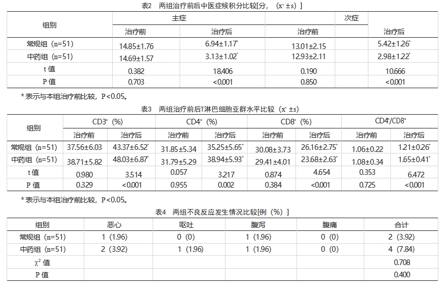 小儿豉翘清热颗粒联合奥司他韦治疗儿童甲型H1N1流感的效果及对免疫功能的影响论文