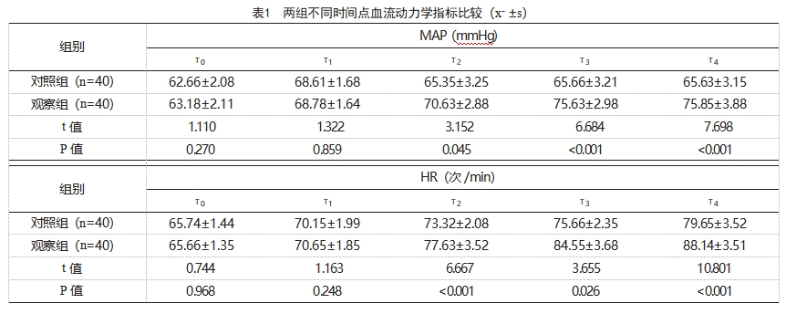 亚甲蓝注射液治疗感染性休克的效果论文