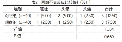 亚甲蓝注射液治疗感染性休克的效果论文