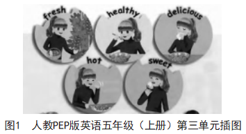 基于核心素养优化小学英语词汇教学的策略研究论文