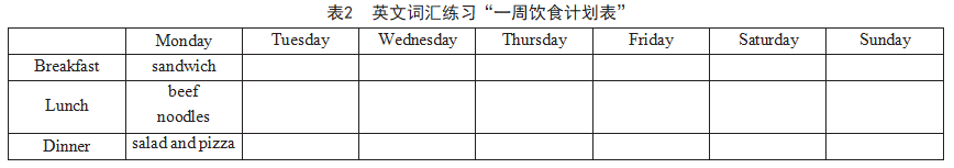 基于核心素养优化小学英语词汇教学的策略研究论文
