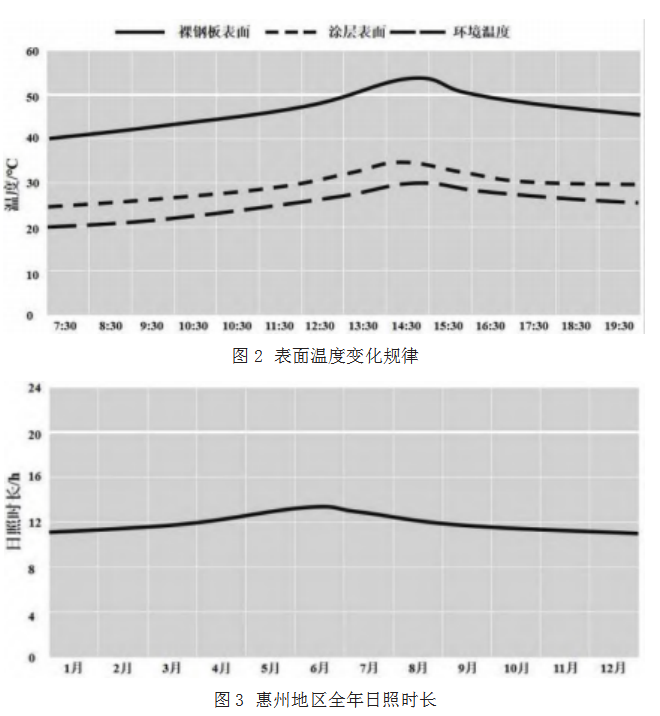 保温隔热陶瓷涂料在球罐上的应用论文