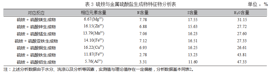 饱和状态下硫酸复盐的反应研究论文