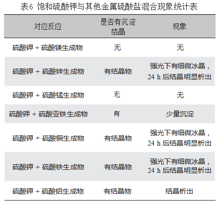 饱和状态下硫酸复盐的反应研究论文