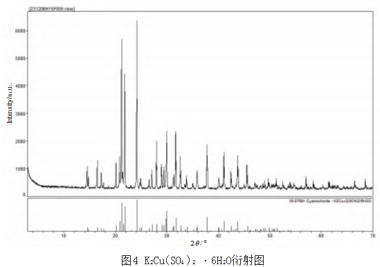 饱和状态下硫酸复盐的反应研究论文