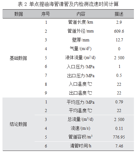单点提油海管内检测适应性改造及应用论文