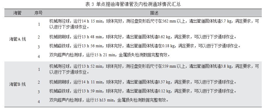 单点提油海管内检测适应性改造及应用论文