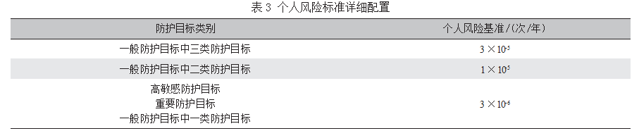 丙酮储罐泄漏事故的定量风险评估论文
