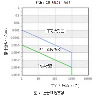 丙酮储罐泄漏事故的定量风险评估论文