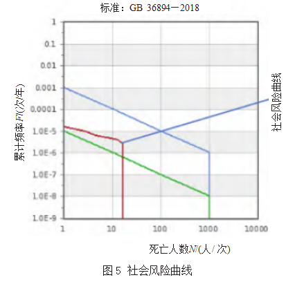 丙酮储罐泄漏事故的定量风险评估论文