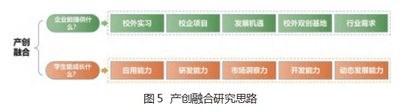 地方高校材料物理专业新工科“四创融合” 人才培养模式的构建与实践论文