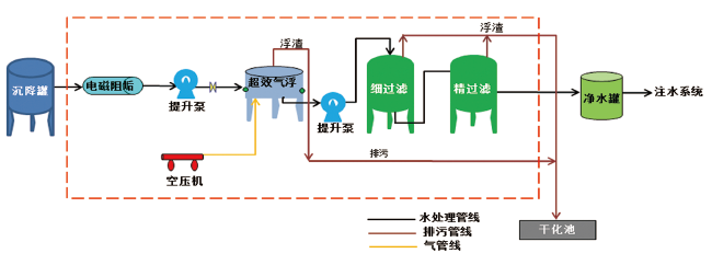 海上油田生产水处理工艺流程及设备研究论文