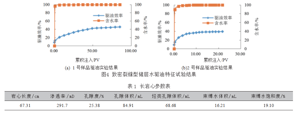 海上生物礁灰岩油藏水驱油特征分析论文