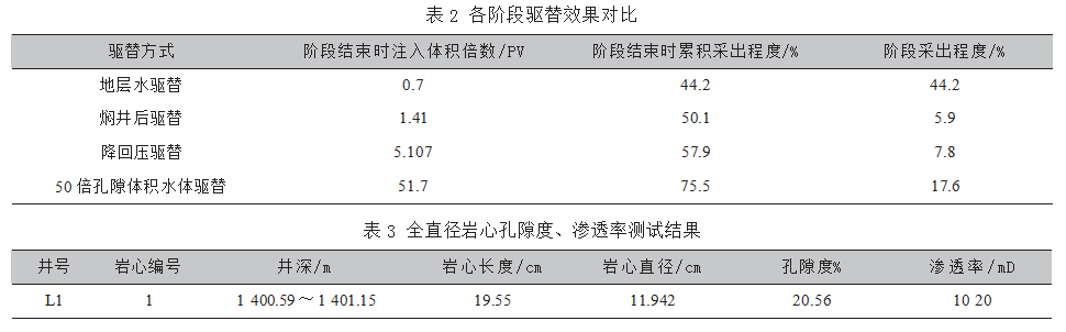 海上生物礁灰岩油藏水驱油特征分析论文