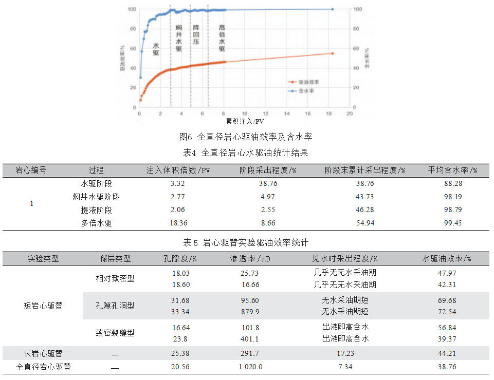 海上生物礁灰岩油藏水驱油特征分析论文