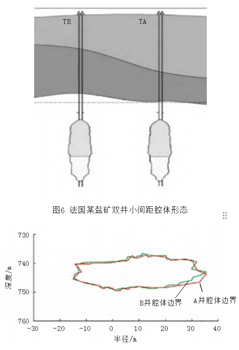 盐穴储气库水溶造腔技术概述及优劣势比较论文