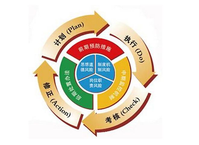 制药企业研发质量管理体系存在的问题及对策论文
